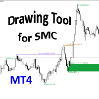 Drawing tool for SMC MT4 Aggressive Strategy Tester result, -25.76% simulated ROI