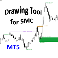 Drawing tool for SMC MT5 Aggressive Strategy Tester result, -25.76% simulated ROI