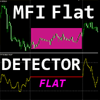 MFI Flat Detector mt Aggressive Strategy Tester result, -25.76% simulated ROI
