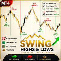 Swing Highs Lows Candle Patterns Conservative Strategy Tester result, 12.59% simulated ROI