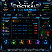 Tactical Trade Manager Conservative Strategy Tester result, 12.58% simulated ROI