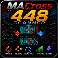 Multi Currency MA Cross Scanner Aggressive Strategy Tester result, -25.78% simulated ROI