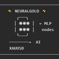 NeuralGold MLP Conservative Strategy Tester result, 12.56% simulated ROI