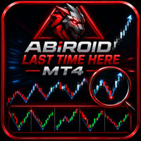 Abiroid Last Time Here MT4 Aggressive Strategy Tester result, -25.71% simulated ROI