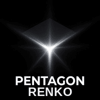 PentagonSyntheticRenko Aggressive Strategy Tester result, -25.71% simulated ROI