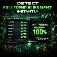 TrendSync Pro Aggressive Strategy Tester result, -25.71% simulated ROI