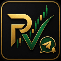 PipVanta Telegram Notifier Aggressive Strategy Tester result, -25.69% simulated ROI