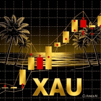 XAU Bar Break Conservative Strategy Tester result, 12.58% simulated ROI