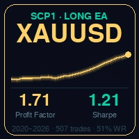 Nexusscpgold Conservative Strategy Tester result, 12.6% simulated ROI