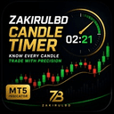 Candle Timer Zakirulbd trading robot logo