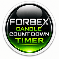 Forbex Candle Timer Conservative Strategy Tester result, 12.64% simulated ROI