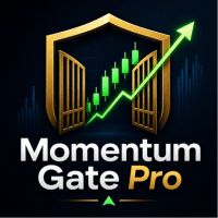 Momentum Gate Pro Conservative Strategy Tester result, 12.64% simulated ROI
