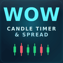 WOW Candle Time and Spread trading robot logo