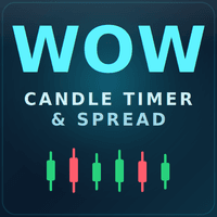 WOW Candle Time and Spread Conservative Strategy Tester result, 12.64% simulated ROI