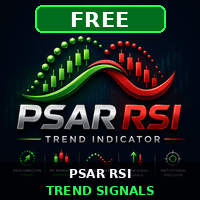 CasperIT Trend Reversal Signals Conservative Strategy Tester result, 12.65% simulated ROI
