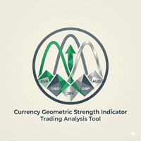 Currency Geometric Strength Indicator Aggressive Strategy Tester result, -25.64% simulated ROI