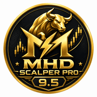 MHD Scalper Pro Conservative Strategy Tester result, 12.64% simulated ROI