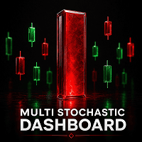 Multi Stochastic Dashboard Conservative Strategy Tester result, 12.65% simulated ROI