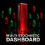 Multi Stochastic Dashboard trading robot logo