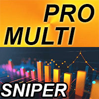 Pro Multi Sniper mp Conservative Strategy Tester result, 12.65% simulated ROI