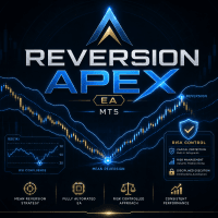 Reversion Apex EA Aggressive Strategy Tester result, -25.65% simulated ROI