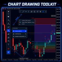 Chart Drawing Toolkit Conservative Strategy Tester result, 12.65% simulated ROI
