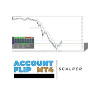 Account flip MT4 scalper Conservative Strategy Tester result, 12.66% simulated ROI