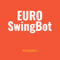 EURO Swingbot Aggressive Strategy Tester result, -25.61% simulated ROI