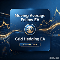 Moving Average Follow EA Conservative Strategy Tester result, 12.66% simulated ROI