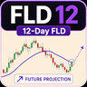 FLD Indicator