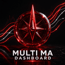 Multi MA Dashboard trading robot logo