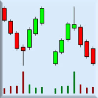 PinBarMultiAlert Aggressive Strategy Tester result, -25.59% simulated ROI