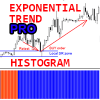 Pro Exponential Trend Histogram m Aggressive Strategy Tester result, -25.58% simulated ROI