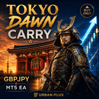 Tokyo Dawn Carry Daily GBPJPY Conservative Strategy Tester result, 12.67% simulated ROI