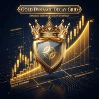 Gold Dynamic Decay Grid Aggressive Strategy Tester result, -25.58% simulated ROI