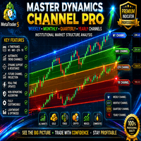 Master dynamics channel pro Conservative Strategy Tester result, 12.69% simulated ROI