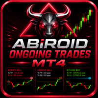 Abiroid Ongoing Trades MT4 Conservative Strategy Tester result, 12.7% simulated ROI