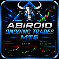 Abiroid Ongoing Trades MT5 Conservative Strategy Tester result, 12.7% simulated ROI