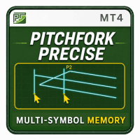 Pitchfork Precise Conservative Strategy Tester result, 12.7% simulated ROI