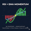 Rsi e Ema Momentum trading robot logo