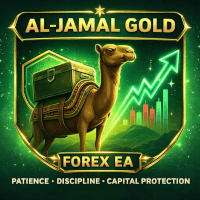 Aljamal Gold Aggressive Strategy Tester result, -25.6% simulated ROI