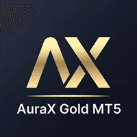 AuraX Gold MT5 Aggressive Strategy Tester result, -25.5% simulated ROI