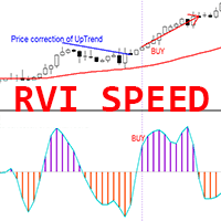 Relative Vigor Index Speed ms Conservative Strategy Tester result, 12.72% simulated ROI