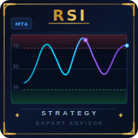 RSI 5minutes scalper bot Aggressive Strategy Tester result, -25.54% simulated ROI