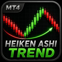 Heiken Ashi Trend Pro Conservative Strategy Tester result, 12.72% simulated ROI