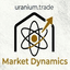 Uranium Trade Market Dynamics trading robot logo