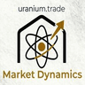 Uranium Trade Market Dynamics