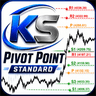 KS Pivot Point Standard