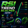 RSI Trend Scalper MTF