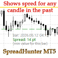 Spread Hunter MT5 Conservative Strategy Tester result, 12.78% simulated ROI